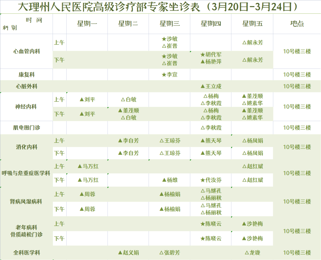 大理白族自治州人民医院