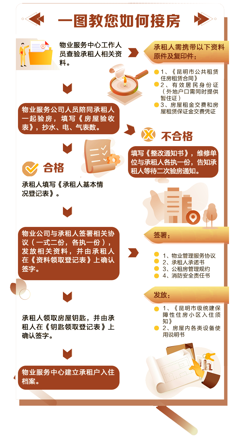 昆明公租房公司