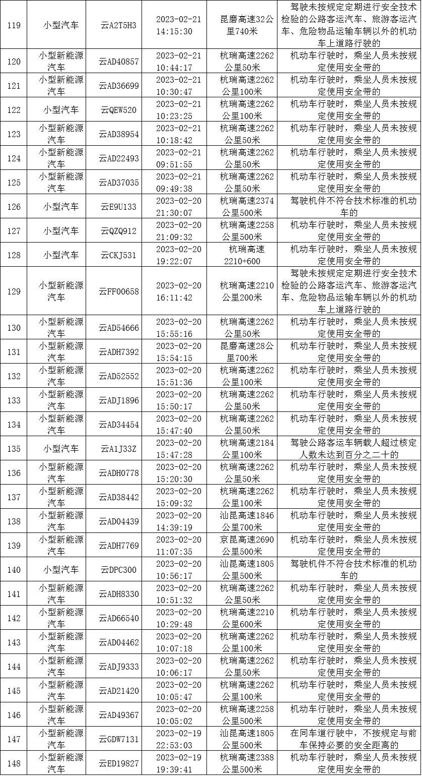云南高速交警
