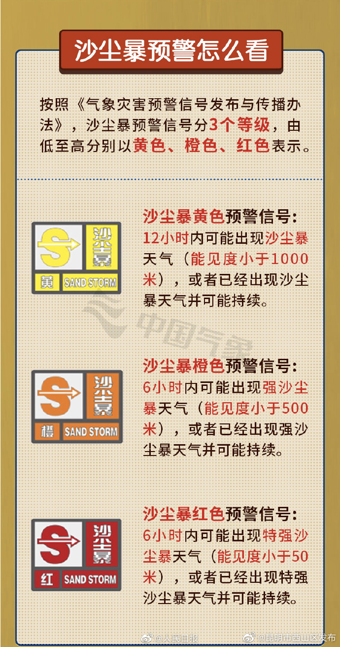 昆明市西山区发布