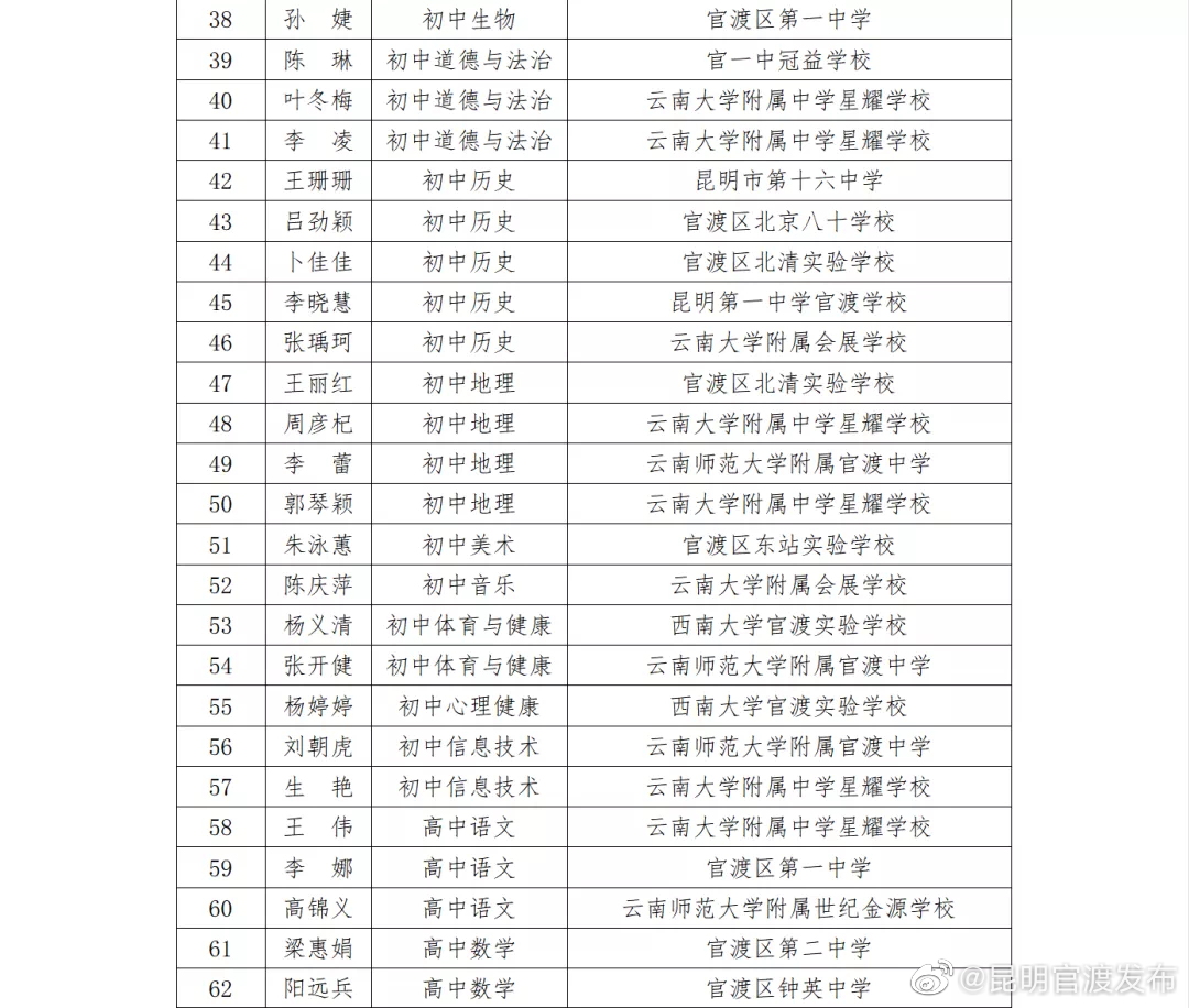 “昆明官渡发布”微博