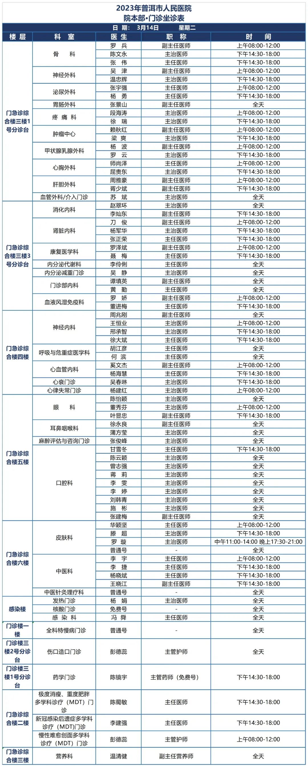 普洱市人民医院