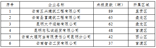 昆明交警