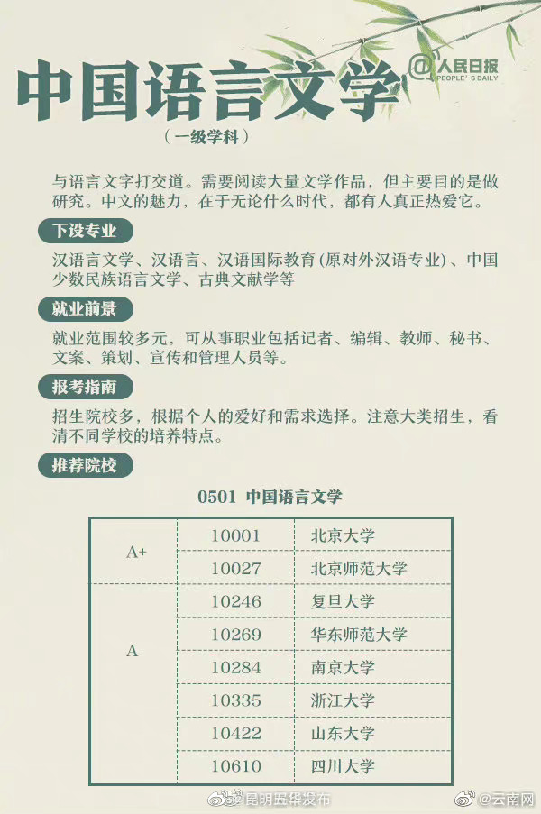 昆明五华发布