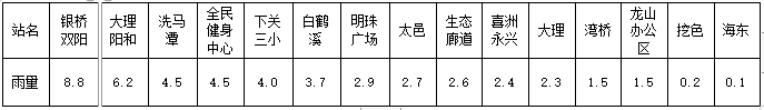 大理电视台
