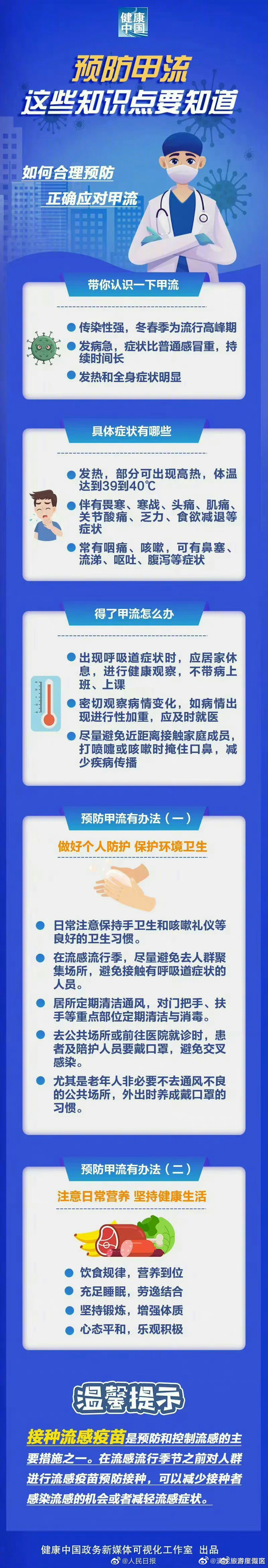 转需！关于甲流，这些知识点必知