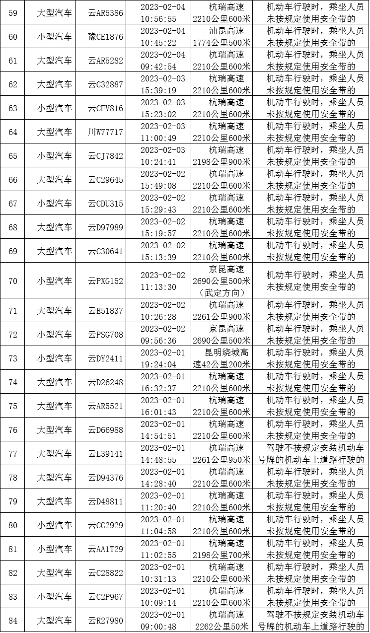 云南高速交警