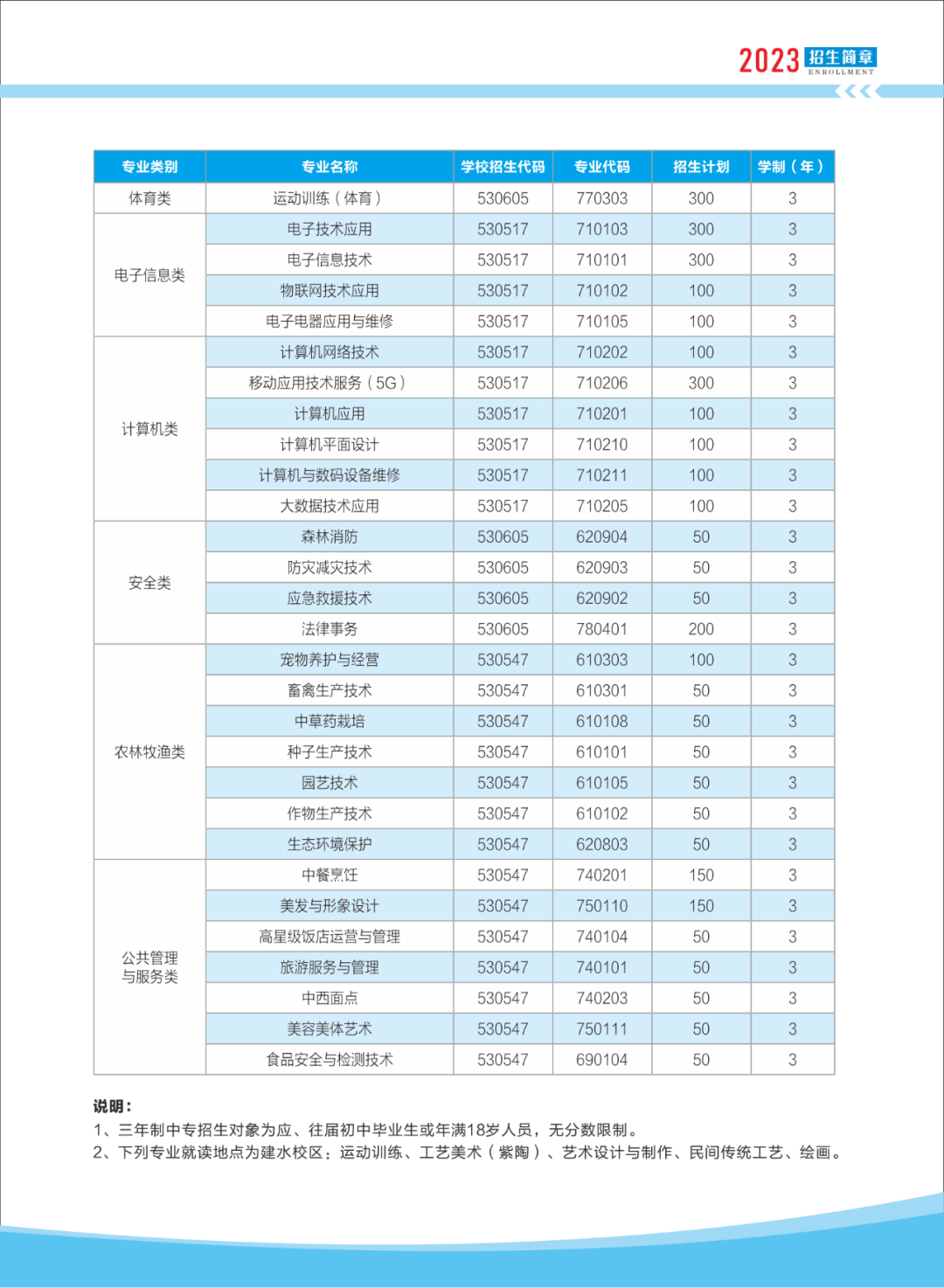 红河日报