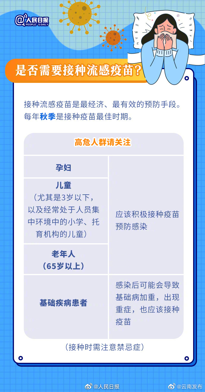 “云南发布”微博