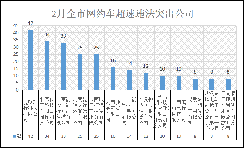 昆明交警