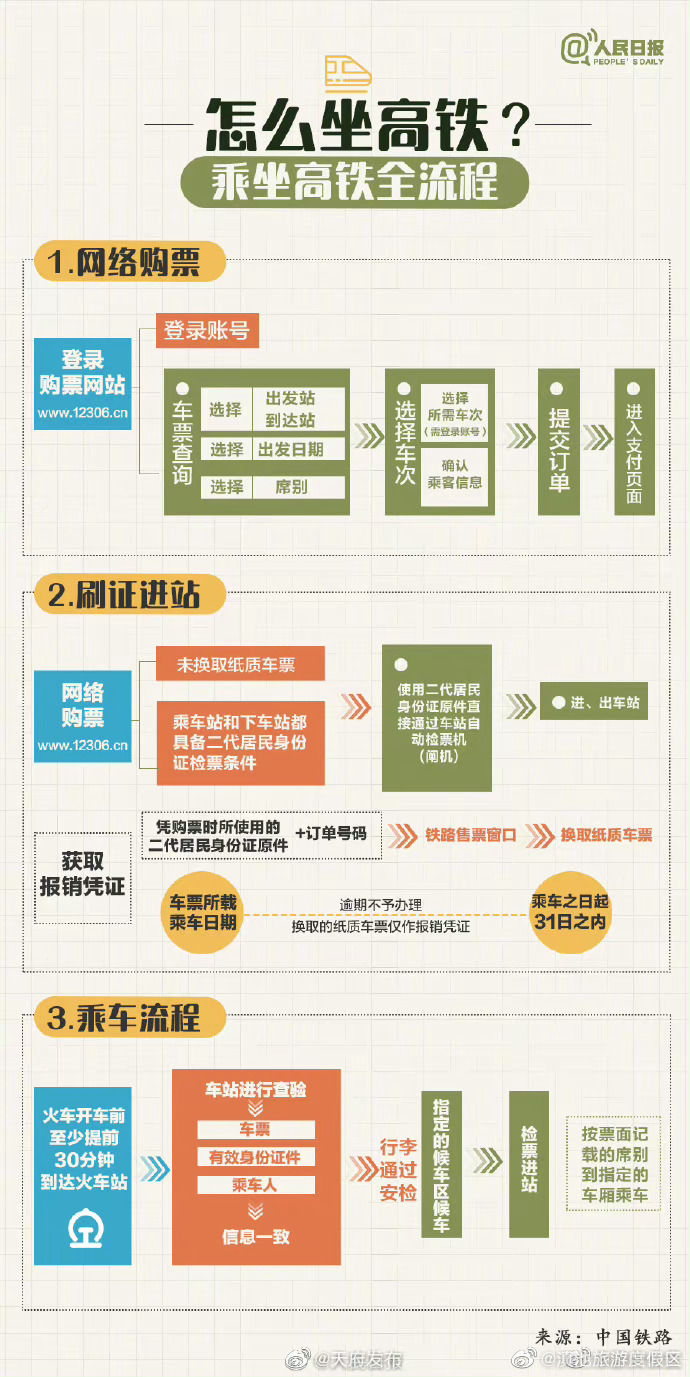 滇池旅游度假区