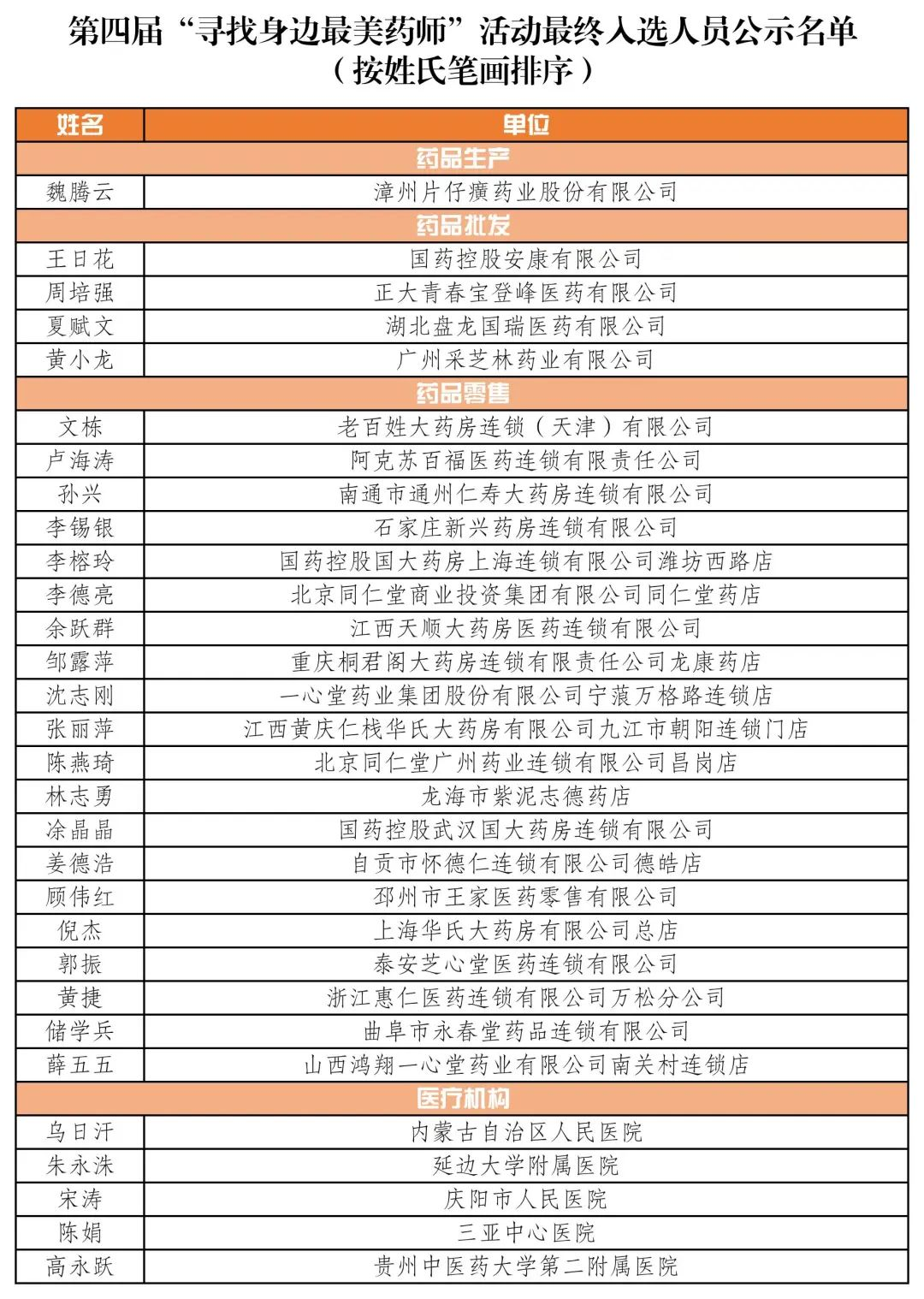 云南药品安全
