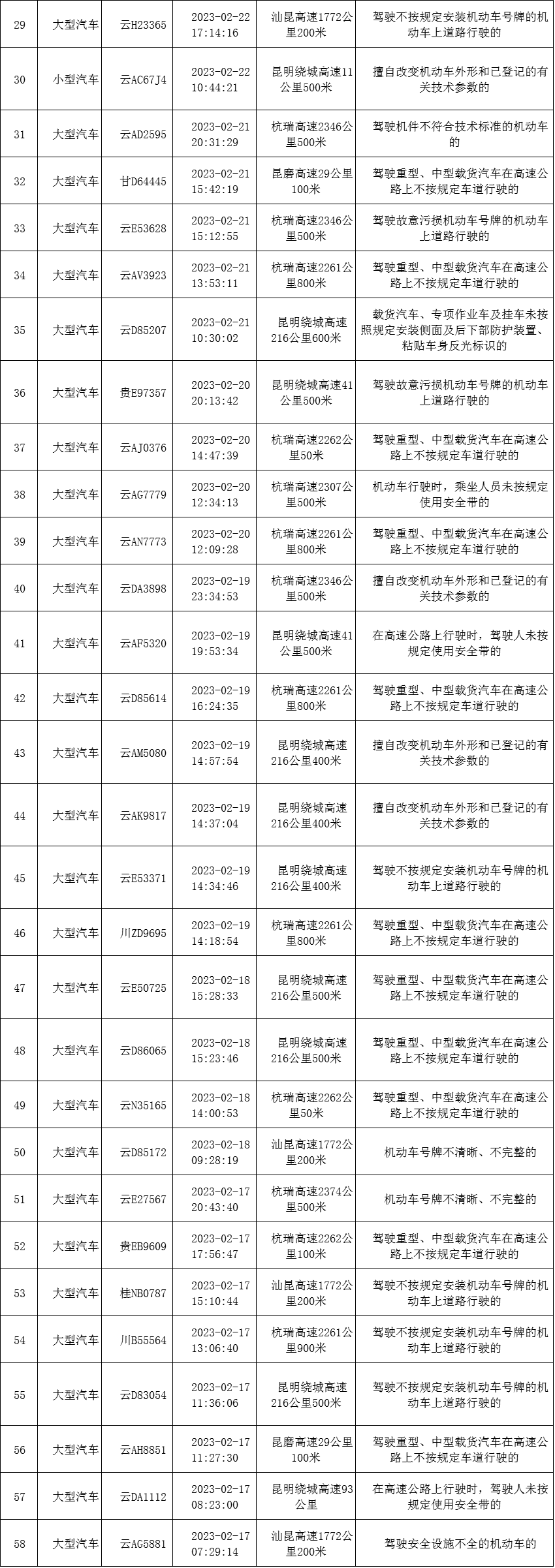 云南高速交警