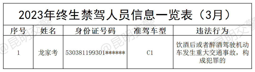 昆明信息港/cnkmxxg