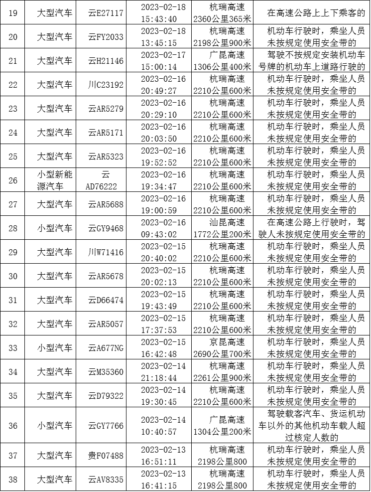 云南高速交警