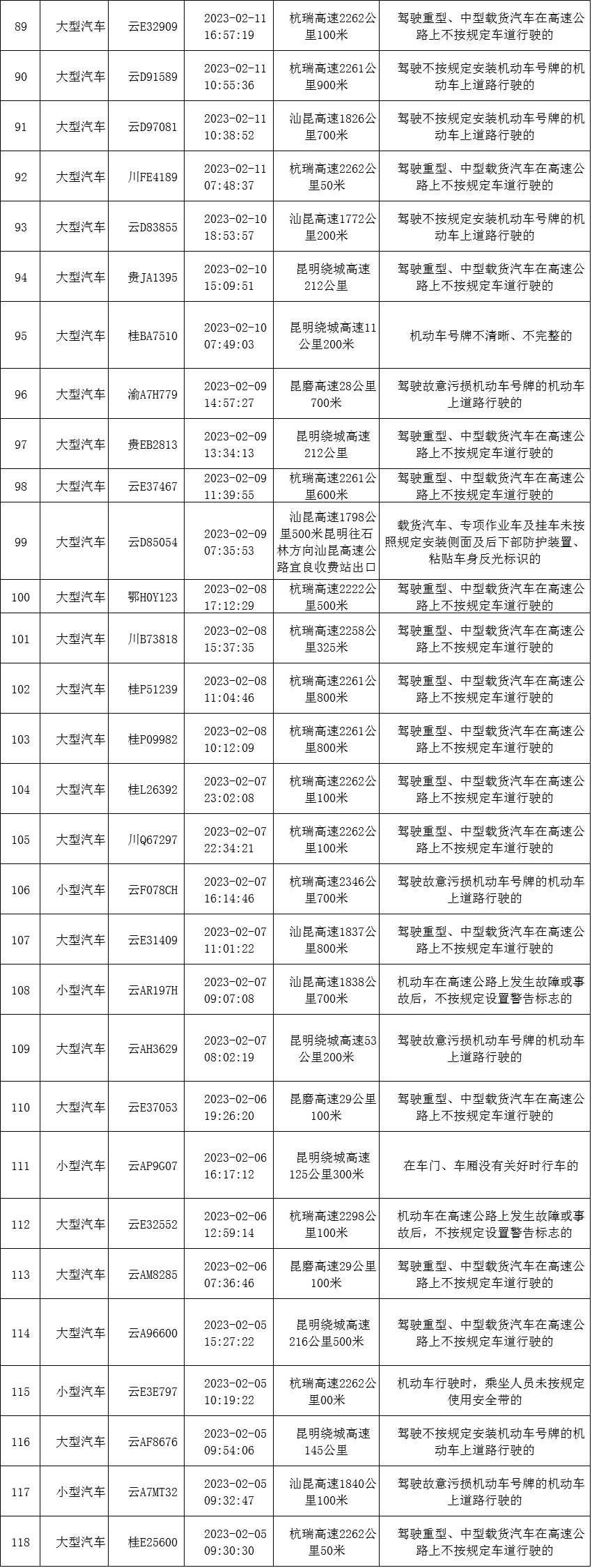 云南高速交警