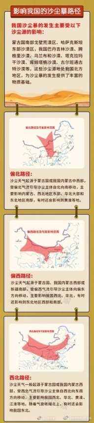 昆明市西山区发布