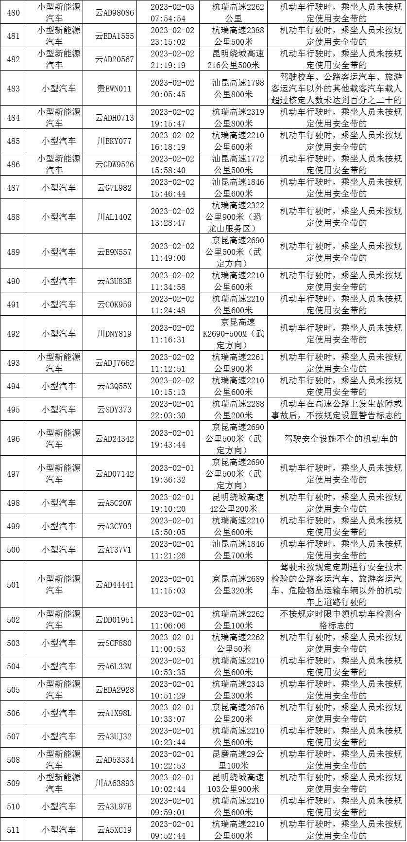 云南高速交警