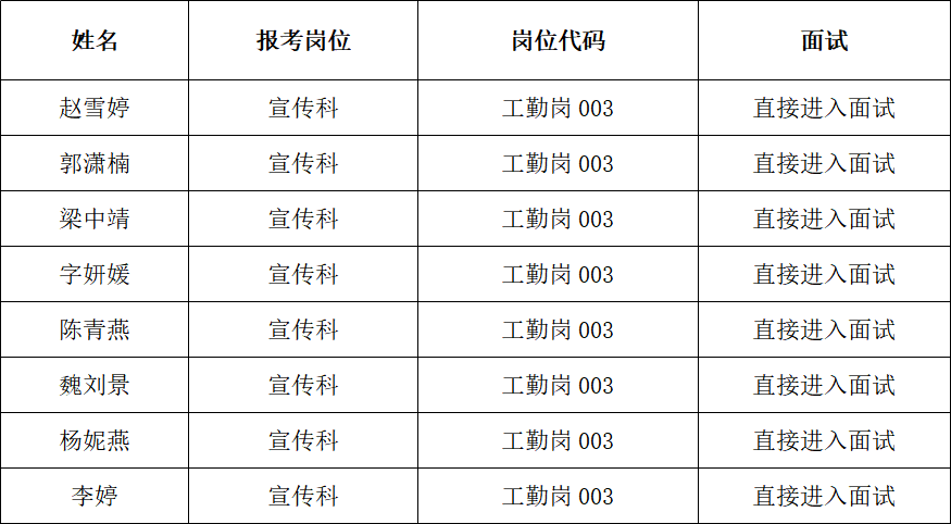 大理白族自治州人民医院