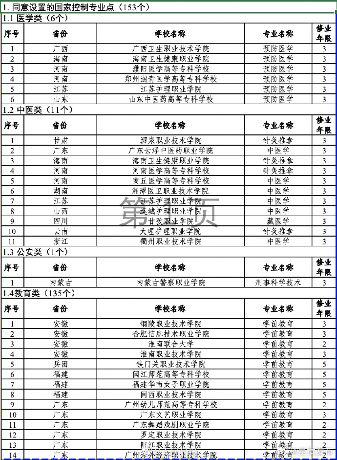 呈贡发布