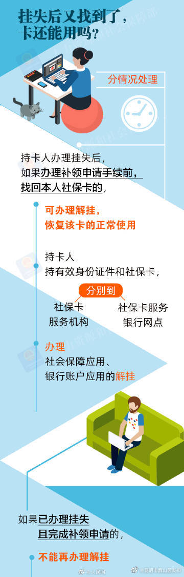 昆明市西山区发布