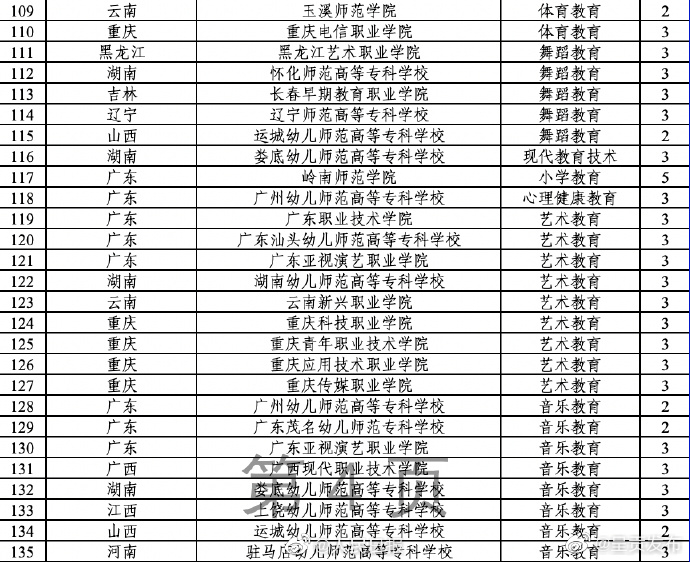 呈贡发布