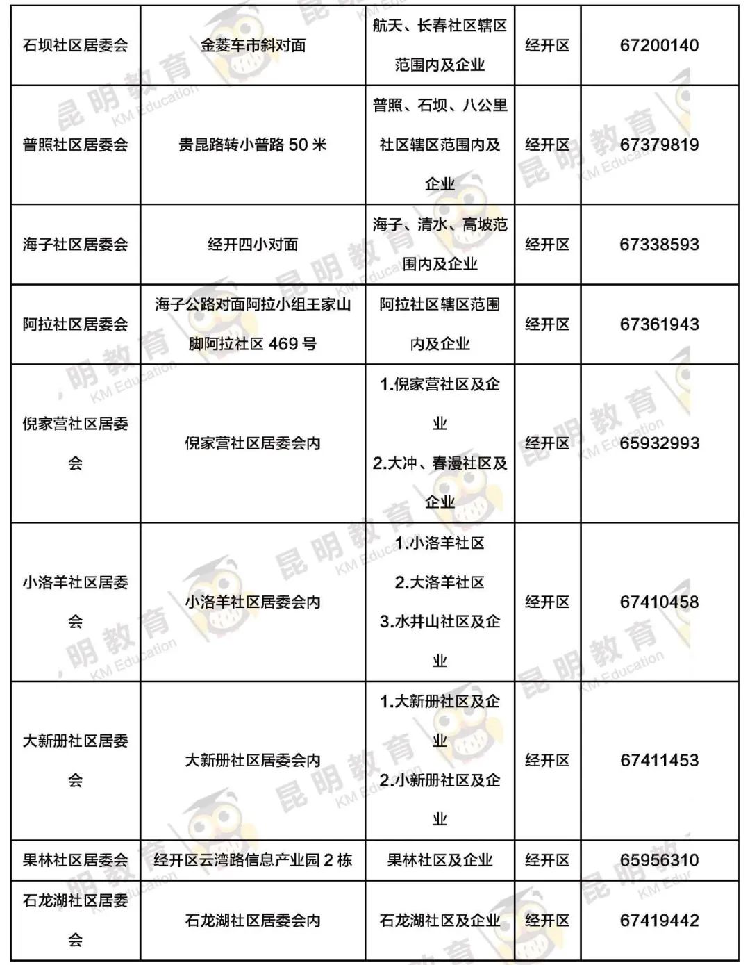 昆明信息港/cnkmxxg