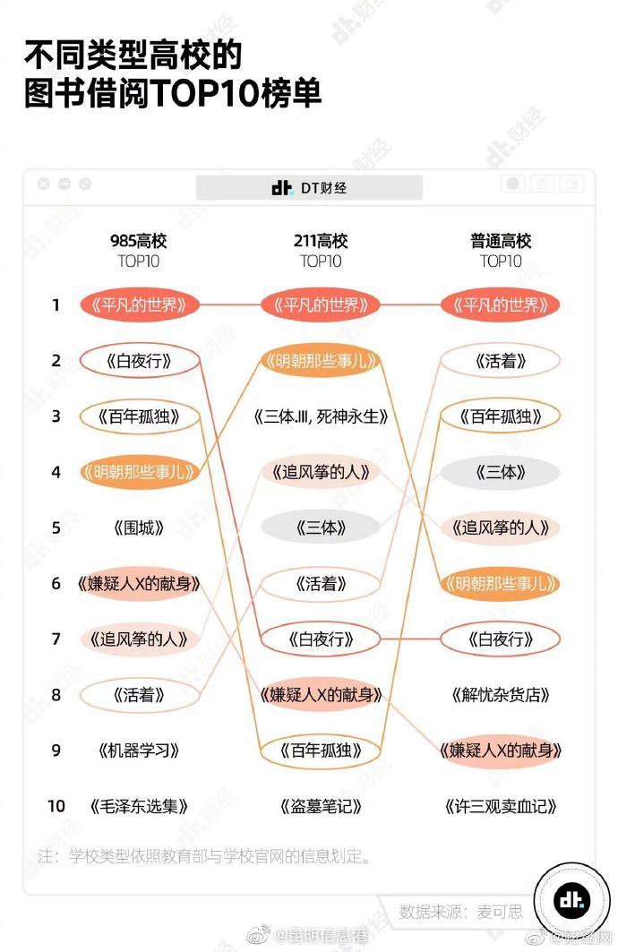 昆明信息港（微博）