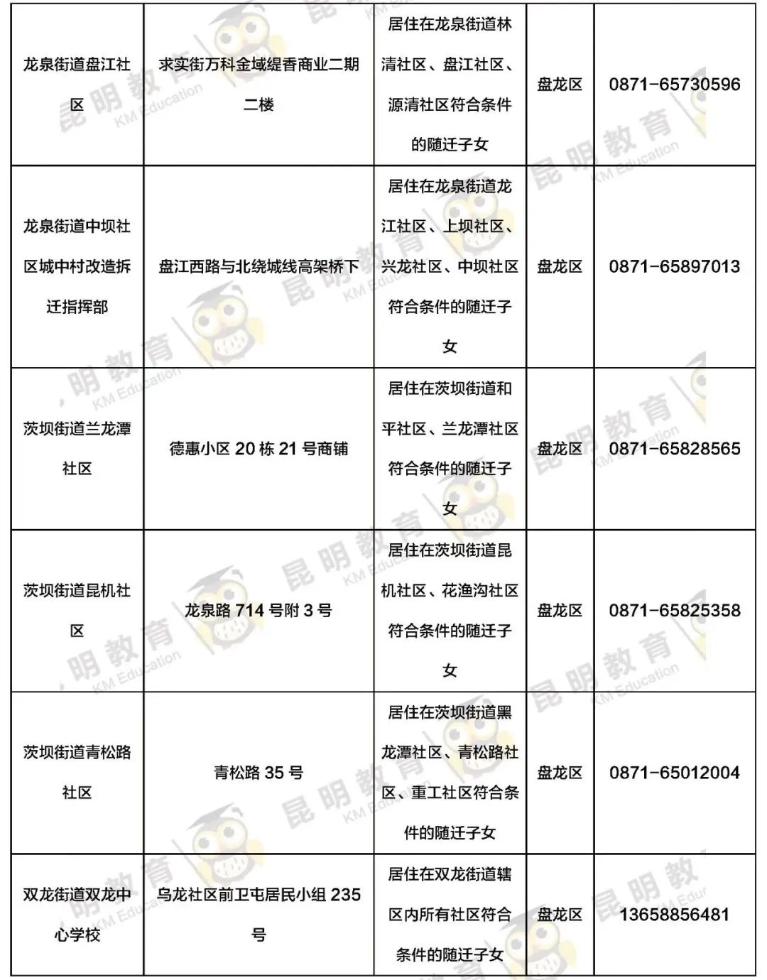 昆明信息港/cnkmxxg