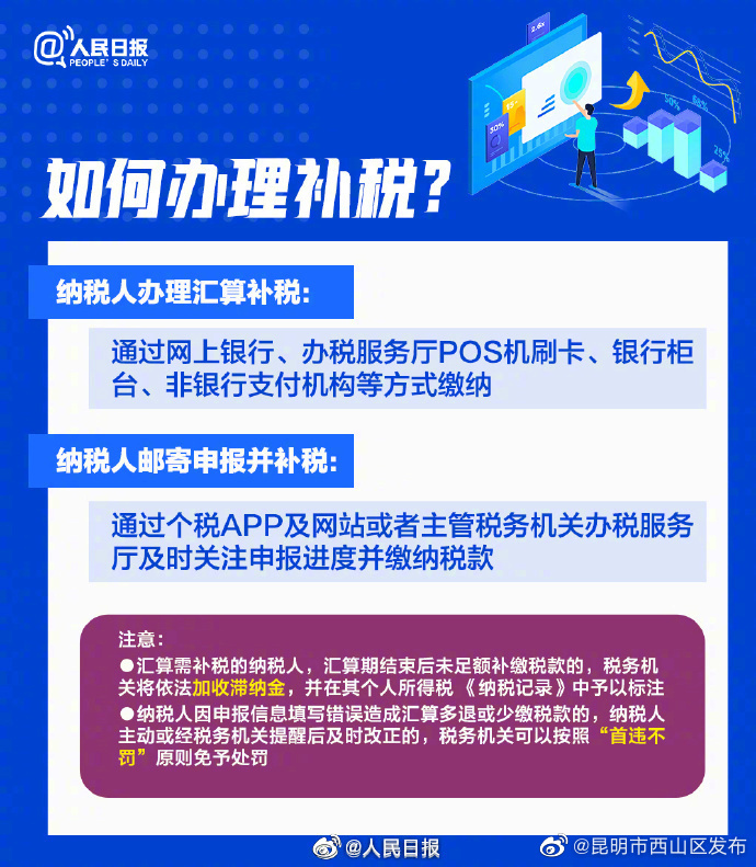 昆明市西山区发布