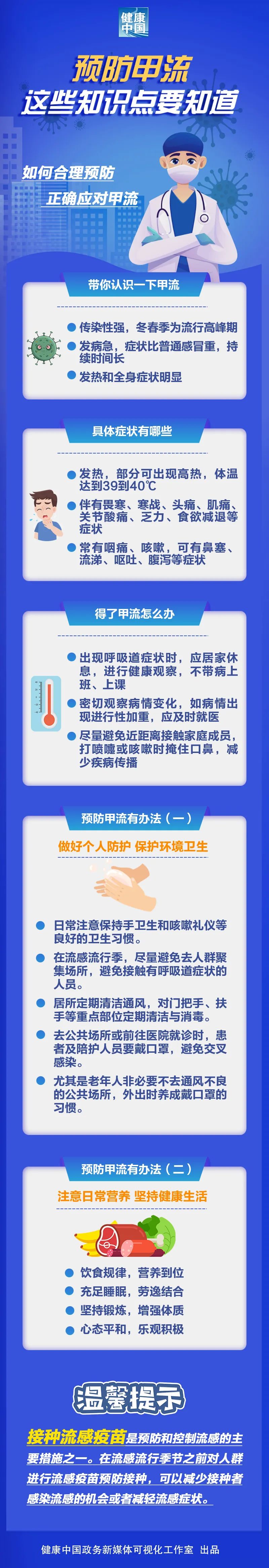 如何合理预防？正确应对甲流