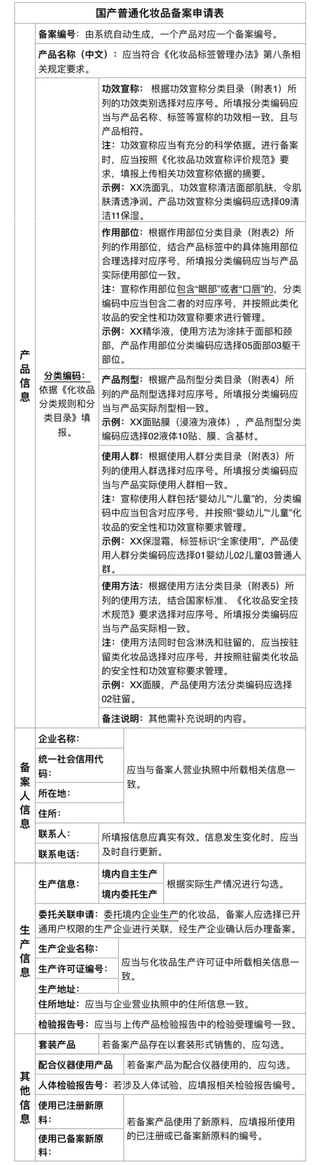 云南药品安全
