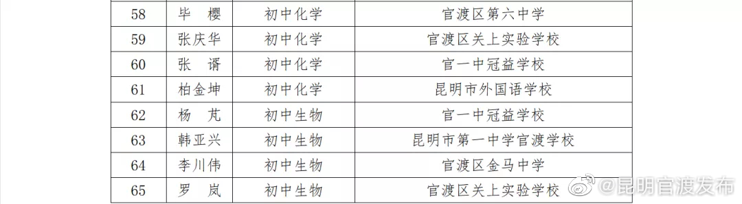 “昆明官渡发布”微博