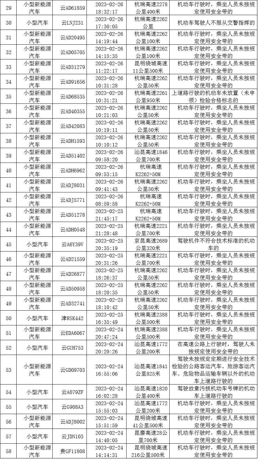 云南高速交警
