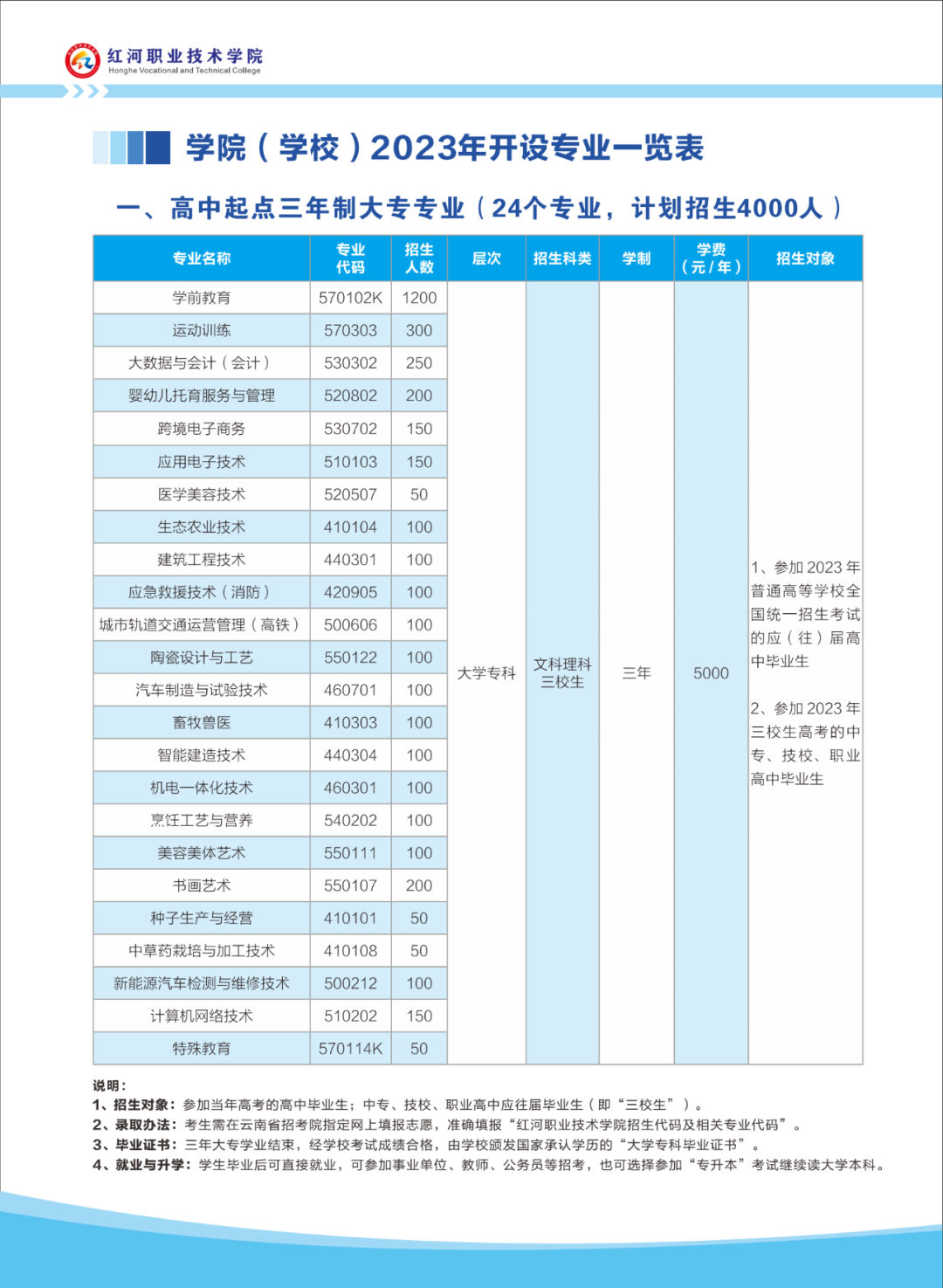 红河日报