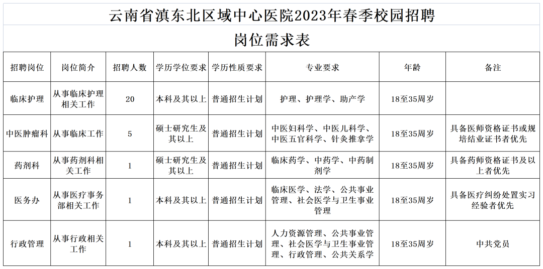 云南省滇东北区域中心医院