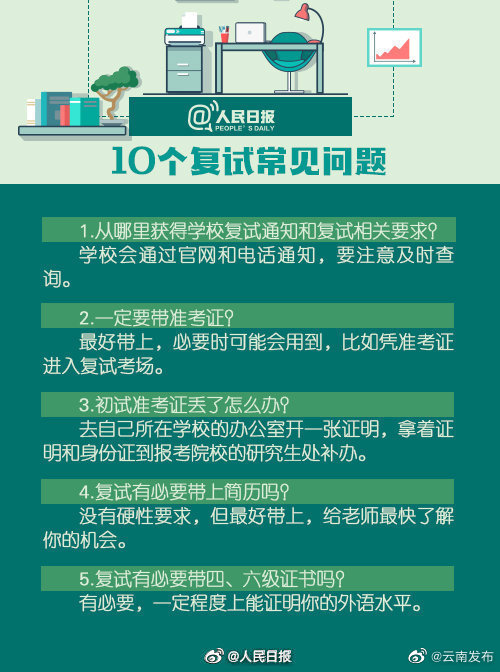 “云南发布”微博