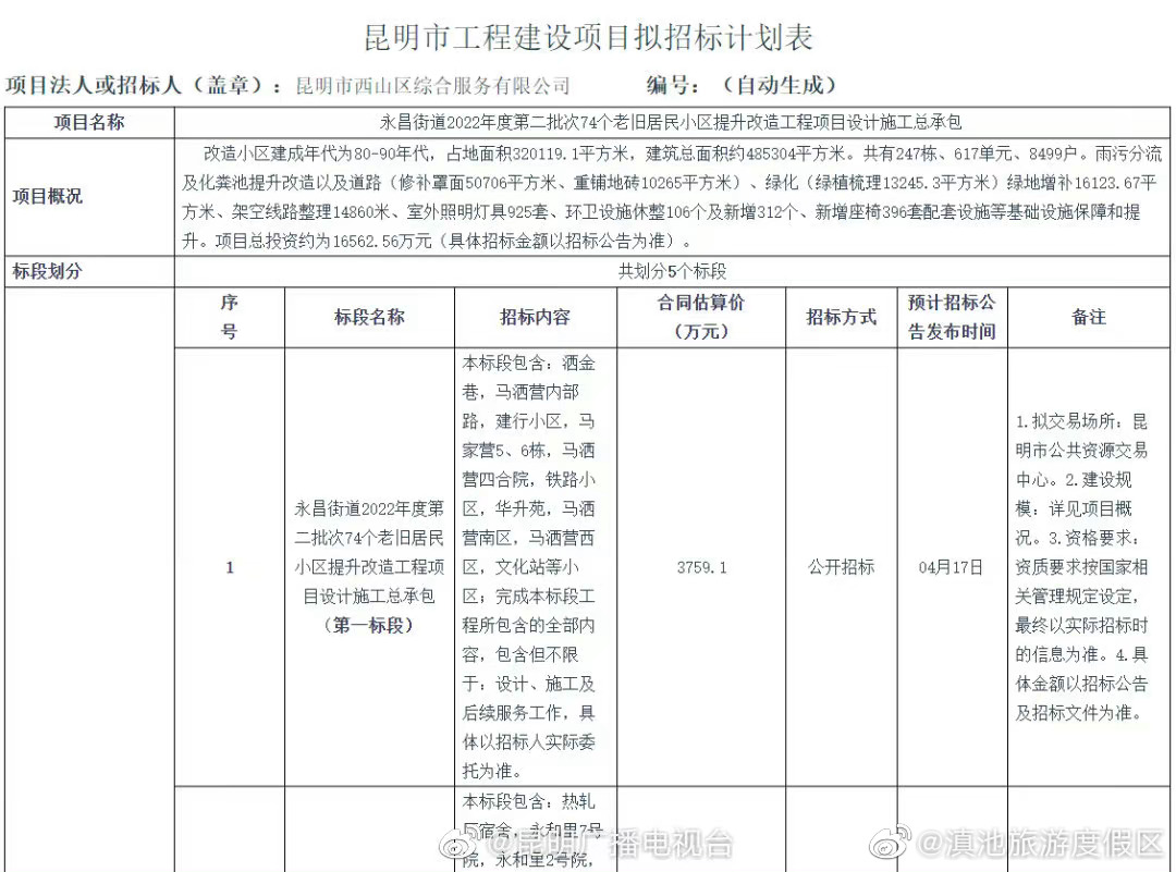 惠及8499户！昆明市西山区这些老旧小区将改造