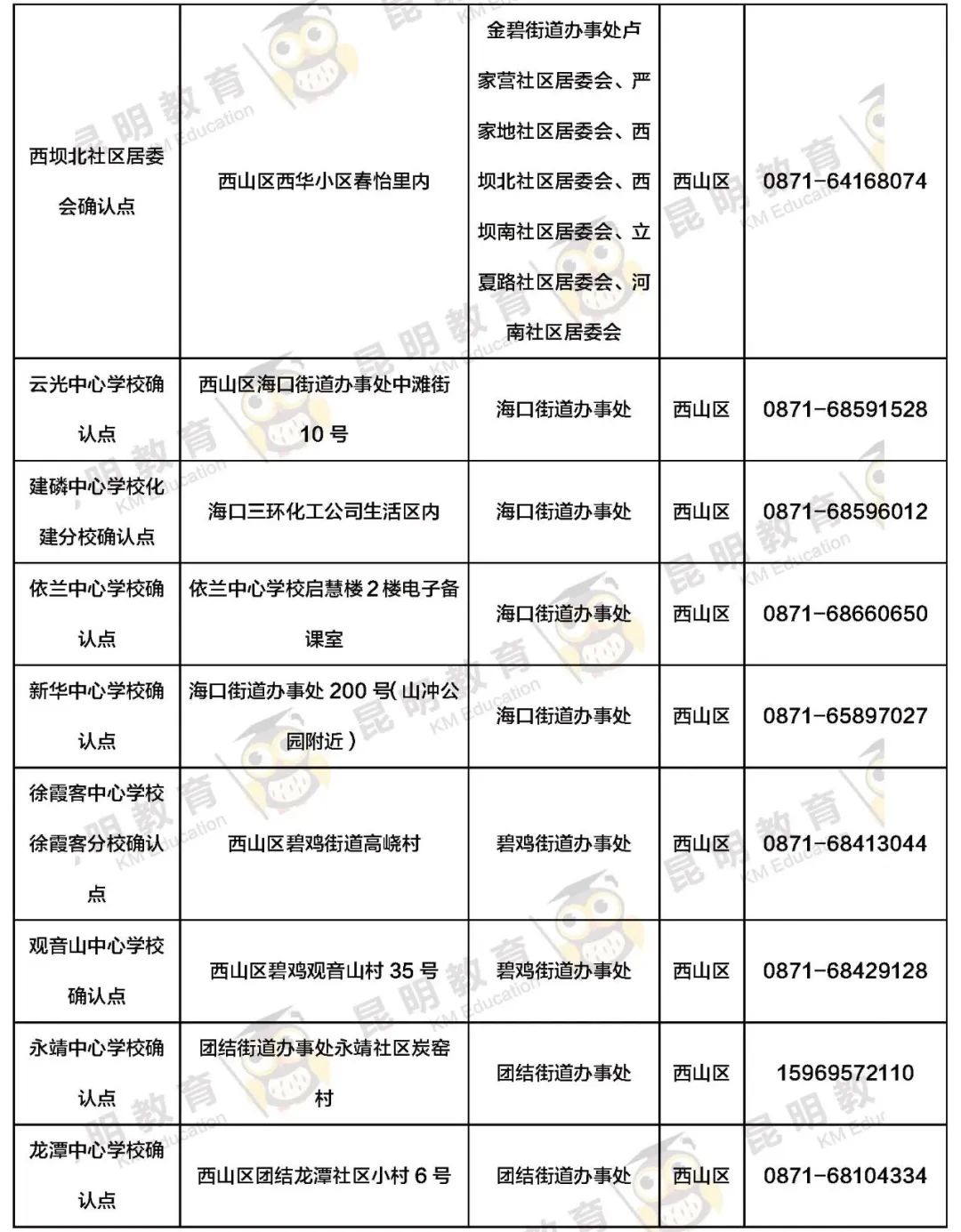 昆明信息港/cnkmxxg