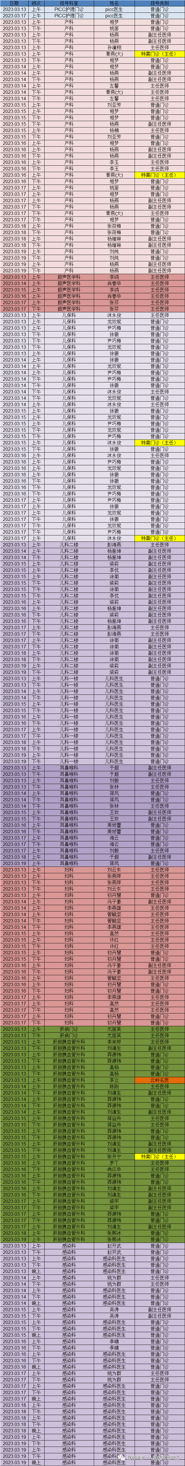 昆明市第一人民医院
