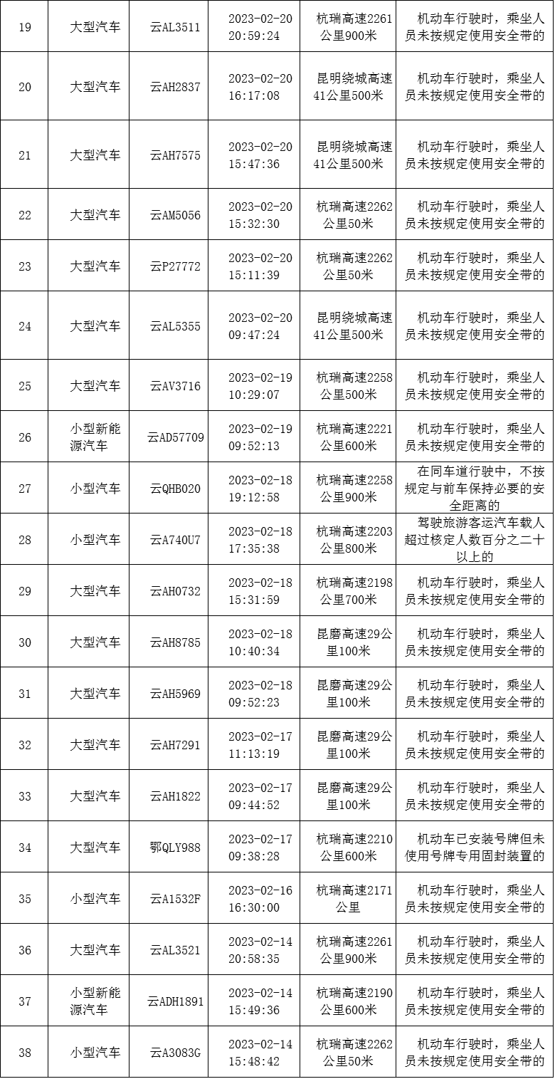 云南高速交警