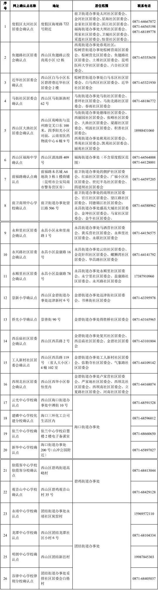 昆明西山教育体育