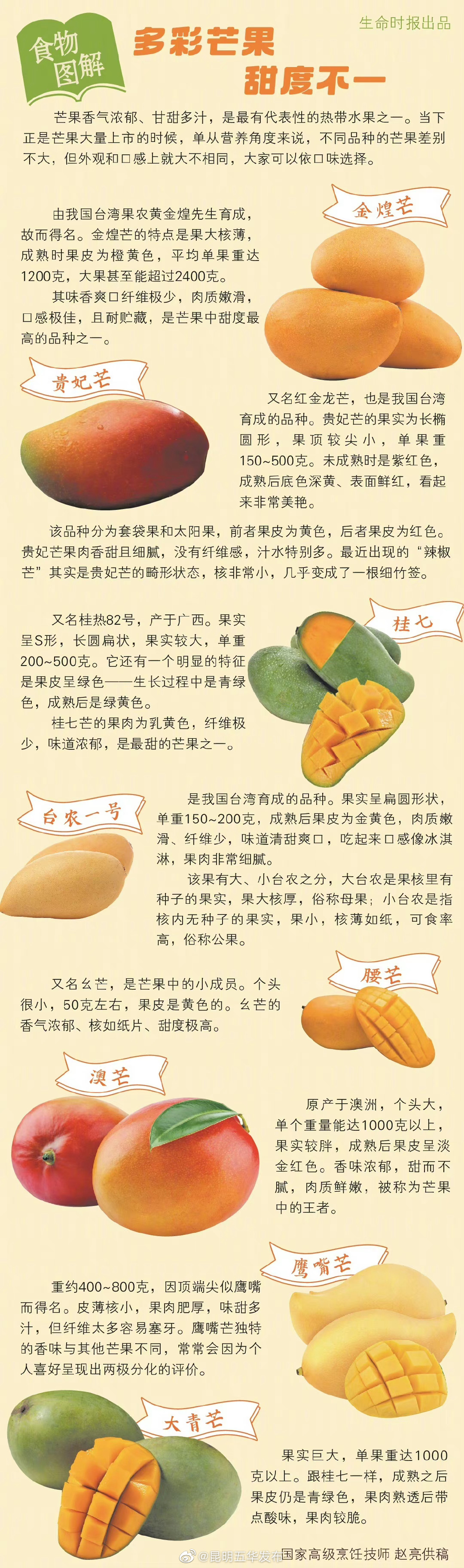 一图看清：不同品种芒果甜度不同