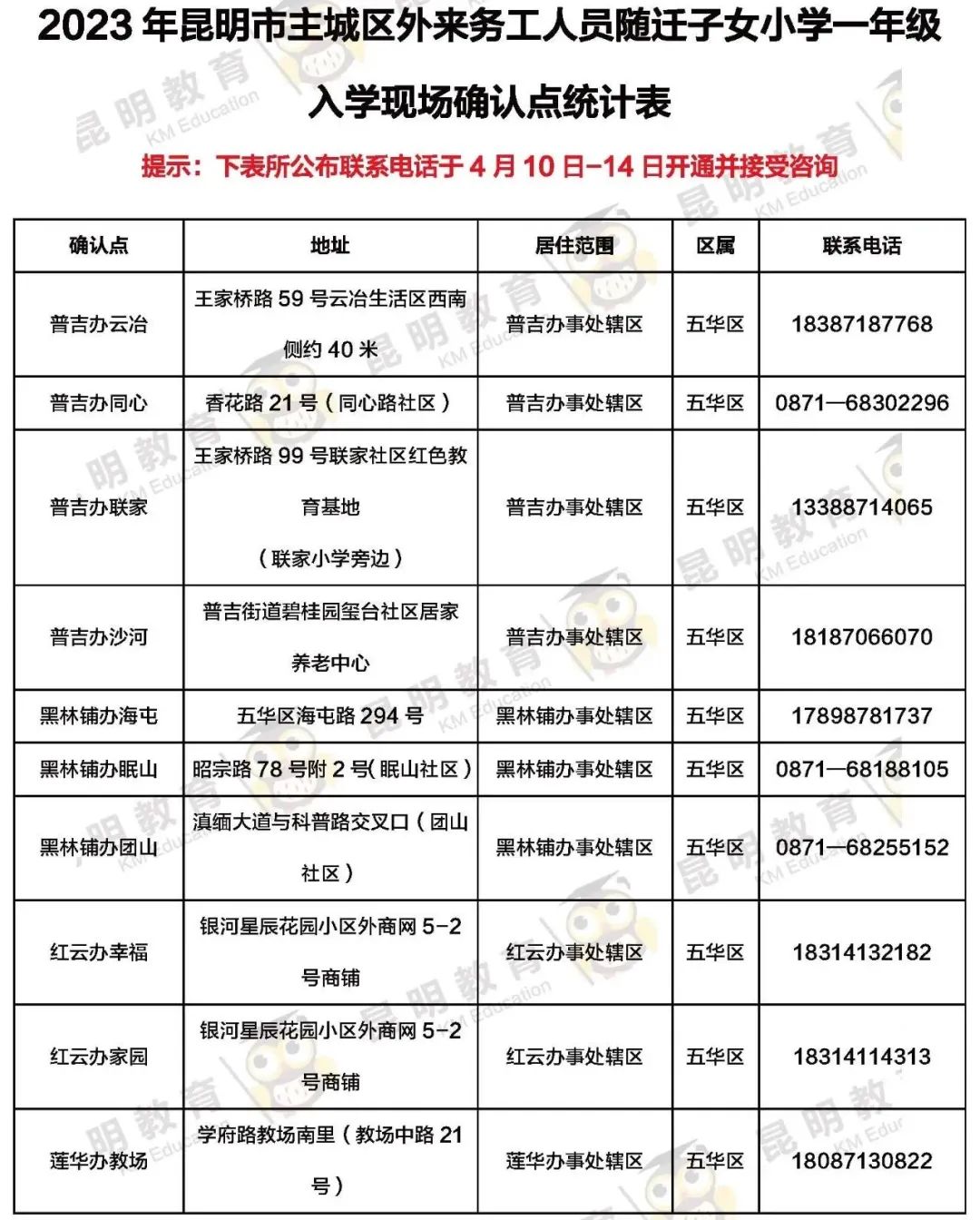 昆明信息港/cnkmxxg