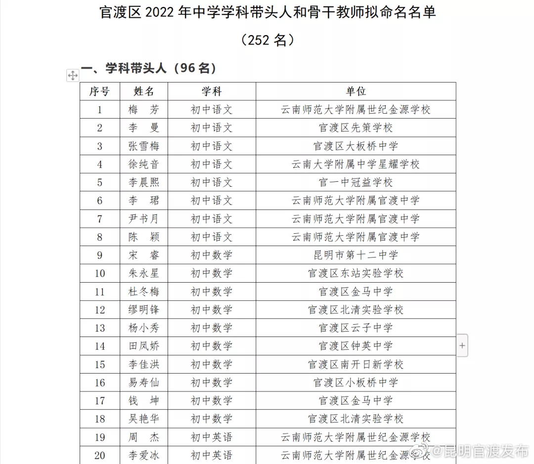 “昆明官渡发布”微博