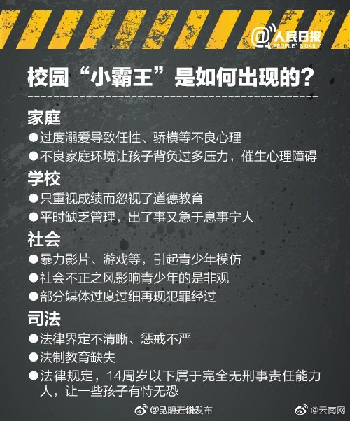 昆明五华发布