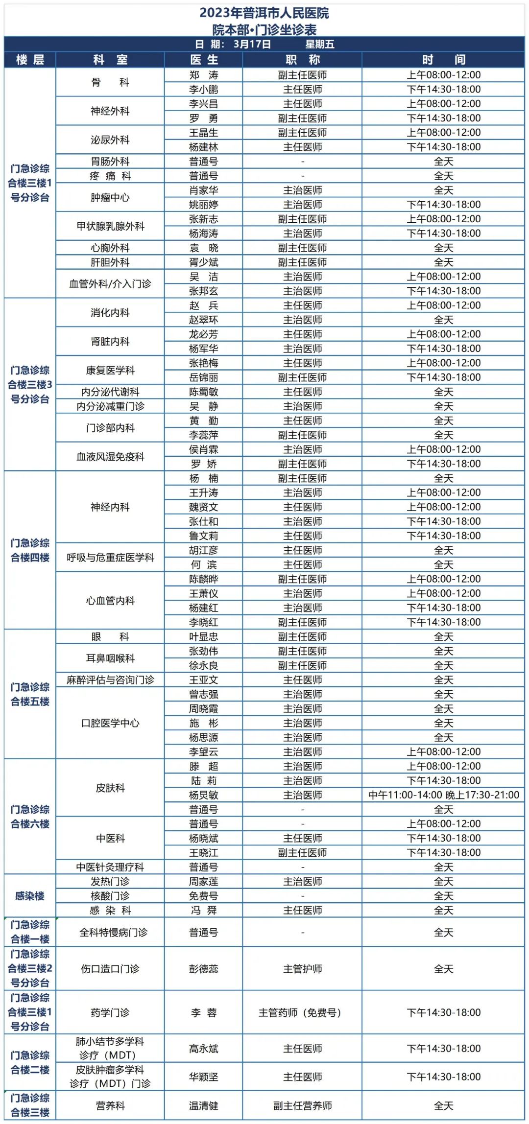 普洱市人民医院