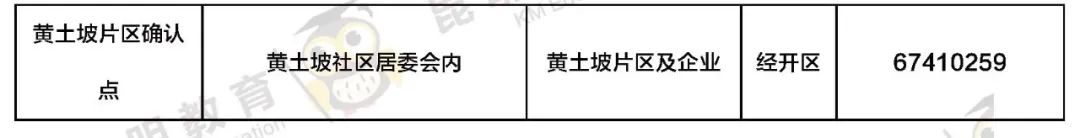 昆明信息港/cnkmxxg