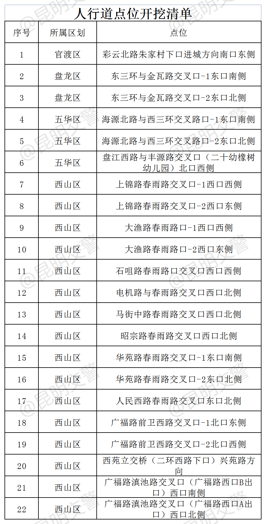 昆明交警