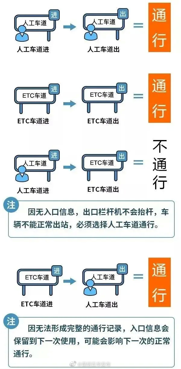 昆明五华发布